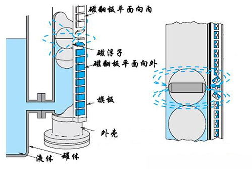 丙烷液位計工作原理圖