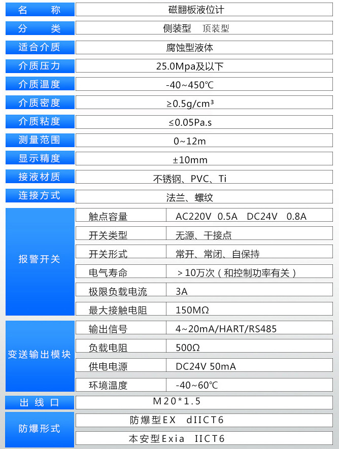 丙烷液位計技術(shù)參數(shù)表
