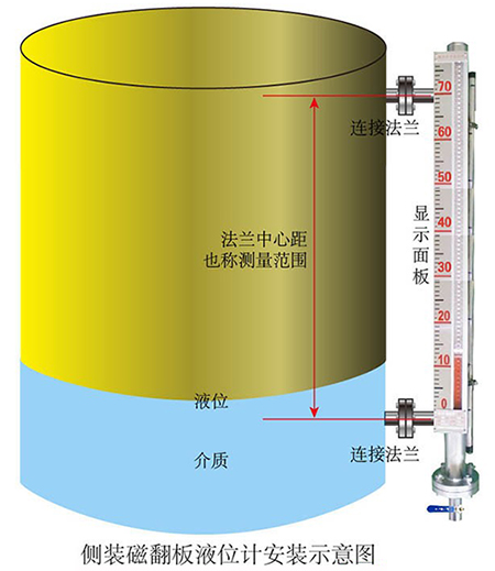 丙烷液位計側(cè)裝式安裝示意圖
