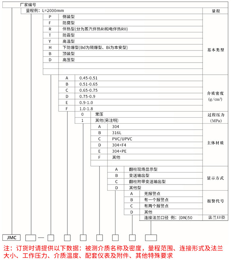 丙烷液位計規(guī)格選型表