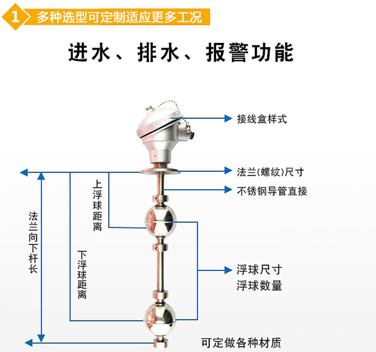 遠傳浮球液位計結(jié)構圖